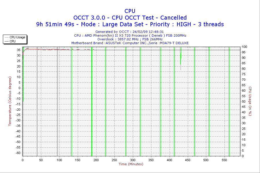 2009-02-24-12h48-CPU.GIF
